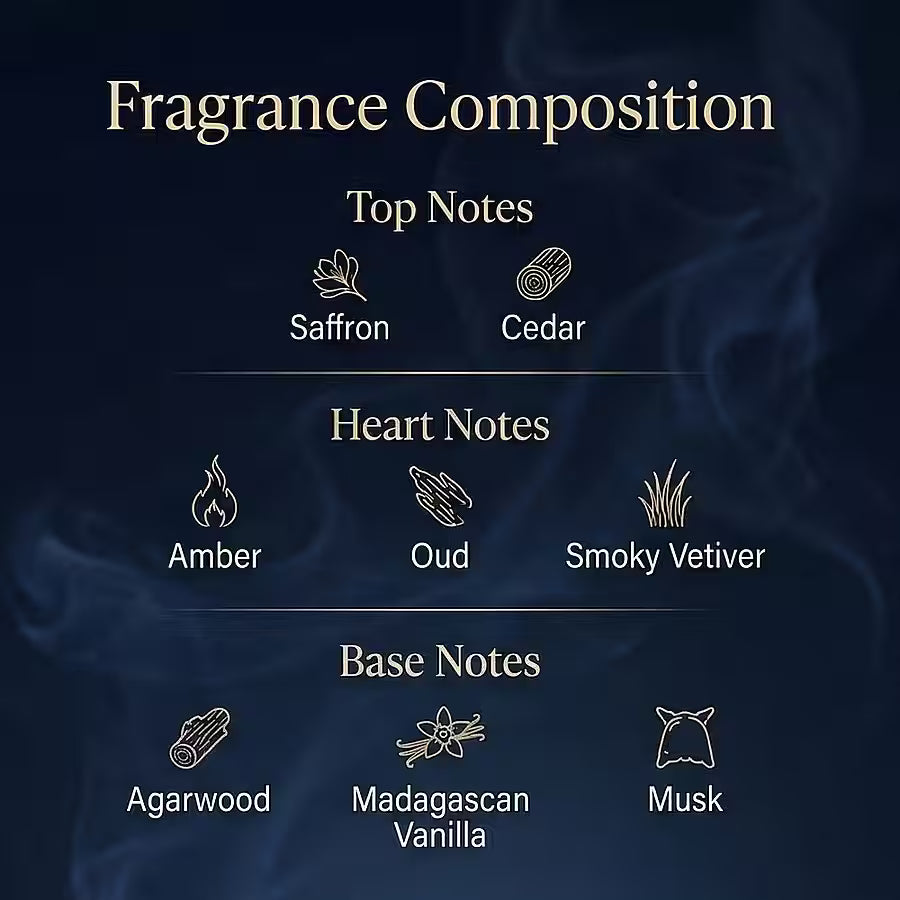 A chart titled “Fragrance Composition” for Richard Gelding No.76 EdP 100ml by Richard Gelding features icons for Top (Saffron, Cedar), Heart (Amber, Oud, Smoky Vetiver), and Base notes (Agarwood, Madagascan Vanilla, amber, musk) on a smoky dark background. , available at Richard Gelding Mayfair