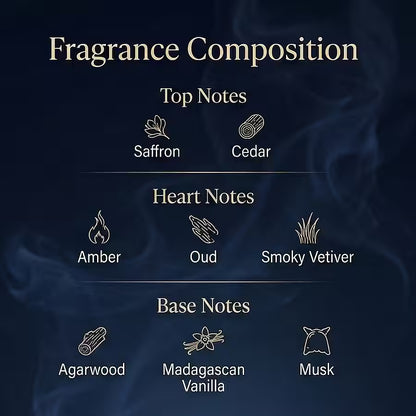 A chart titled “Fragrance Composition” for Richard Gelding No.76 EdP 100ml by Richard Gelding features icons for Top (Saffron, Cedar), Heart (Amber, Oud, Smoky Vetiver), and Base notes (Agarwood, Madagascan Vanilla, amber, musk) on a smoky dark background. , available at Richard Gelding Mayfair